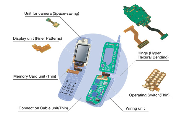 Wireless Communication