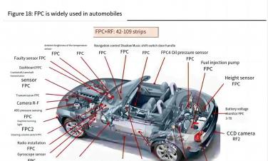 Increase the consumption of FPC circuit boards for new energy vehicles