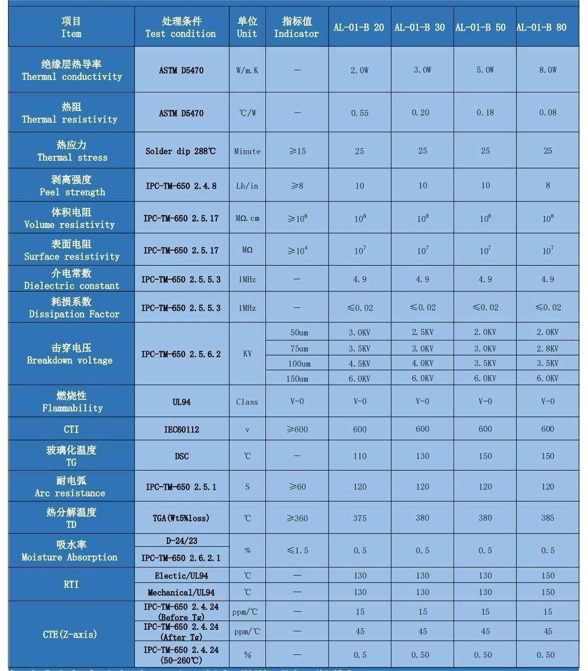 BOYU,AL-01-B _Datasheet_00